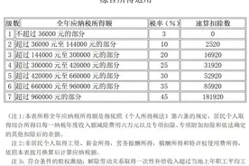 个人所得税，免征！今天起，这33种情况不用再交个人所得税了图片