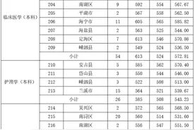 10所浙江高校2021年在浙江基层卫生人才定向招生录取分数线汇总图片
