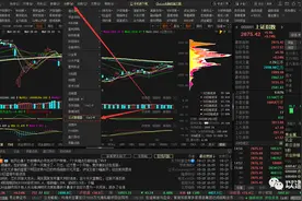股市必备：自定义指标安装指南图片