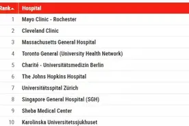 全球哪些地方治疗癌症最厉害？北京榜上有名，入选资格你同意吗？图片