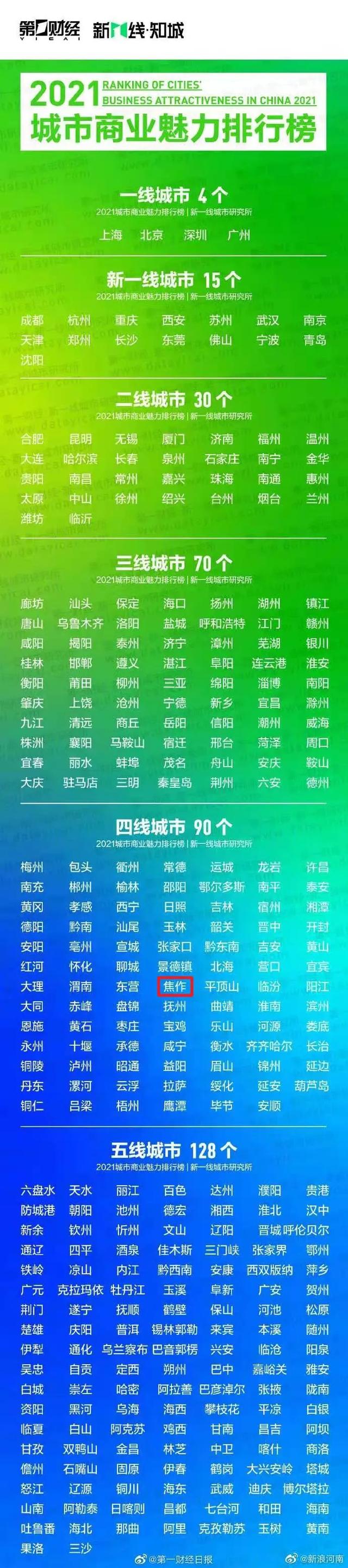 你好！我是焦作，以后请叫我四线城市