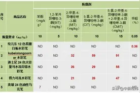 得力等4款水彩笔抽检防腐剂超标，或致皮肤过敏图片