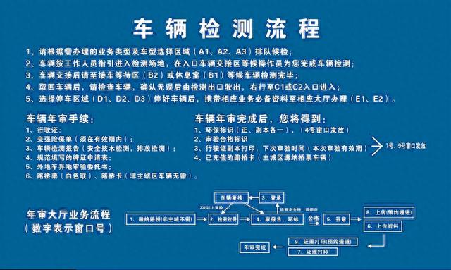 年检逾期车被拖走需要拖车费吗，车辆年检需要带电子保单 配图03