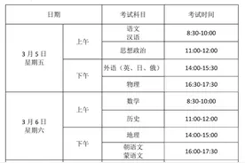 3月5日！普通高中学业水平合格性考试时间定了图片