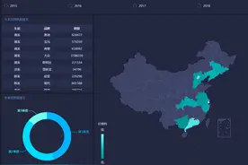 Smartbi:做好招聘分析，HR必知的EXCEL插件图片