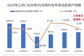 “绿色出行”开瑞新能源为安徽首条纯电动城际专线保驾护航图片