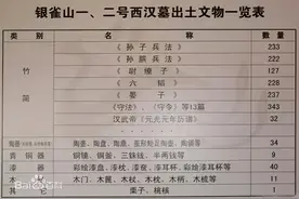 发现多个古墓！临沂城区178亩公园来咯图片
