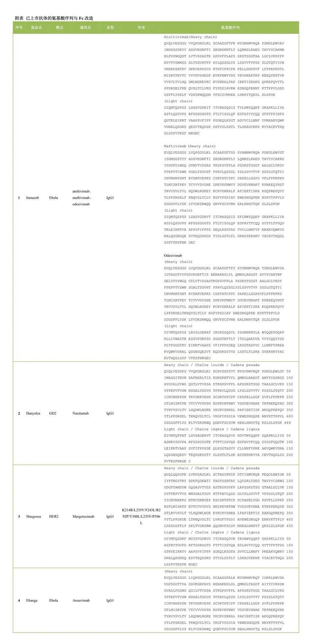 100款已上市抗体药物氨基酸序列