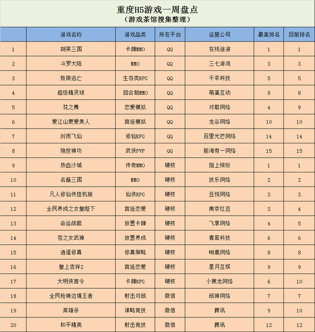 微信小游戏榜单趋稳，《无尽塔防》登上QQ小游戏前三