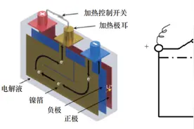 全气候新能源汽车关键技术及展望图片