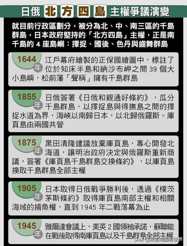 南千岛群岛：日本为何念念不忘？俄日在此争夺300余年