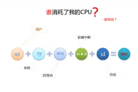 阿里云面试官：如果是MySQL引起的CPU消耗过大，你会如何优化？图片