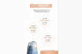 鄞州银行2019年报出炉：业绩提升 股东回报有效增加图片