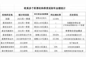 疫情肆虐 欧美彩票何以销量大幅增长？图片