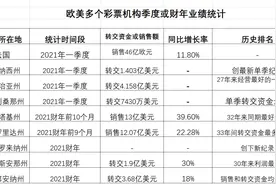 疫情肆虐 欧美彩票何以销量大幅增长？图片
