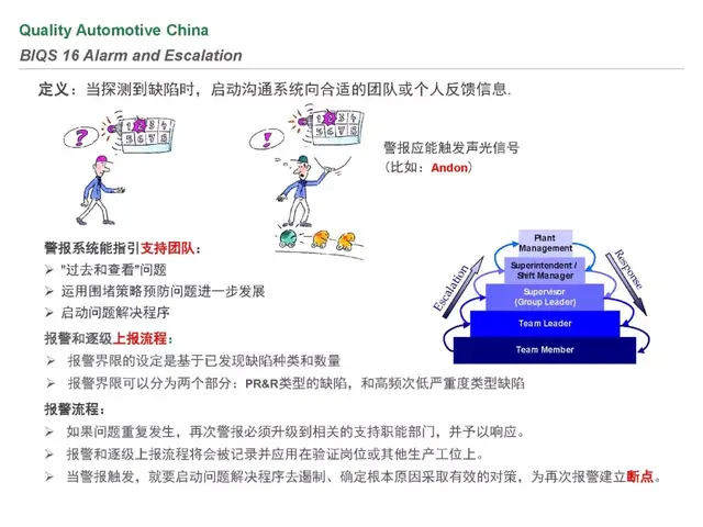 biqs是什么体系