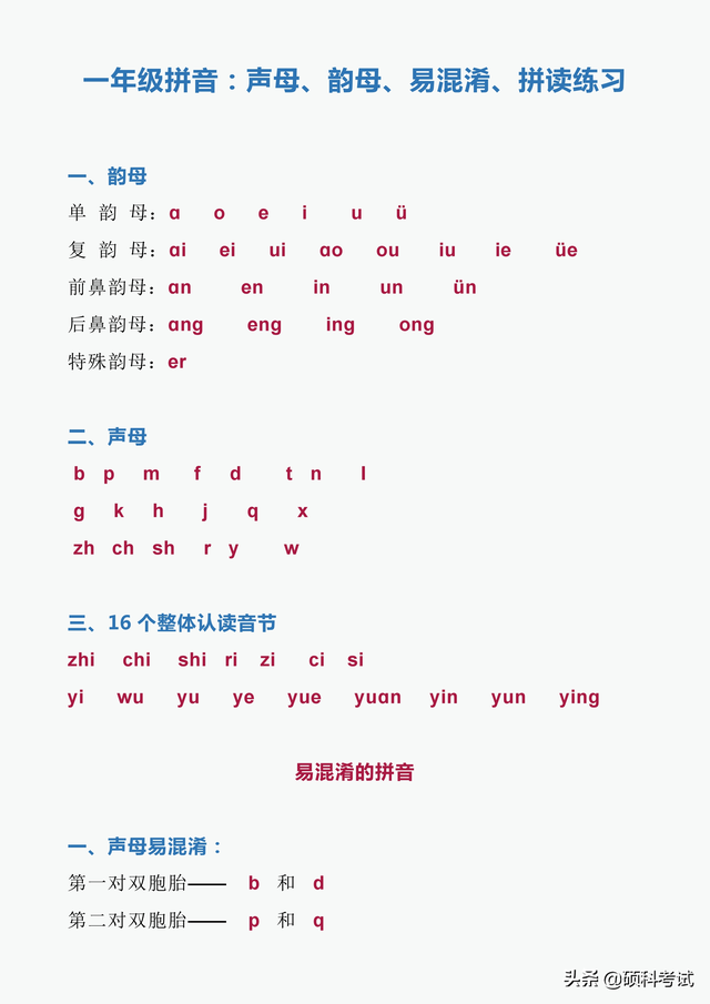 声母韵母表整体认读音节表（一年级拼音拼读声母韵母整体认读音节声调及练习）