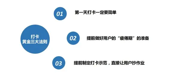 高参与，高活跃的社群打卡，到底应该如何策划？-第3张图片-90博客网