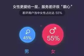 遇到差评，餐厅这样对症回复就对了！图片