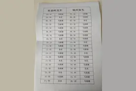 锦州至欢喜岭车，最新行车路线图图片