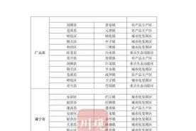 四川省级百强中心镇建成区面积对比之广元篇图片