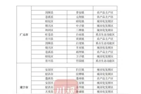 四川省级百强中心镇建成区面积对比之广元篇图片