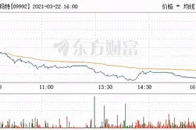 泡泡玛特市值跌破900亿港元，是盲盒还是“韭菜盒”图片