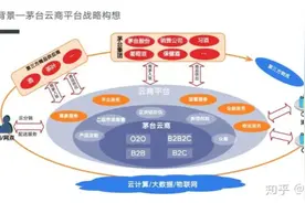 阿里“拆台”，中台真的不香了？图片