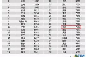 郑州各区月供地图首次公开！月供最低2332元图片