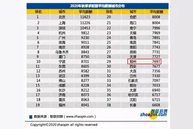 郑州各区月供地图首次公开！月供最低2332元图片