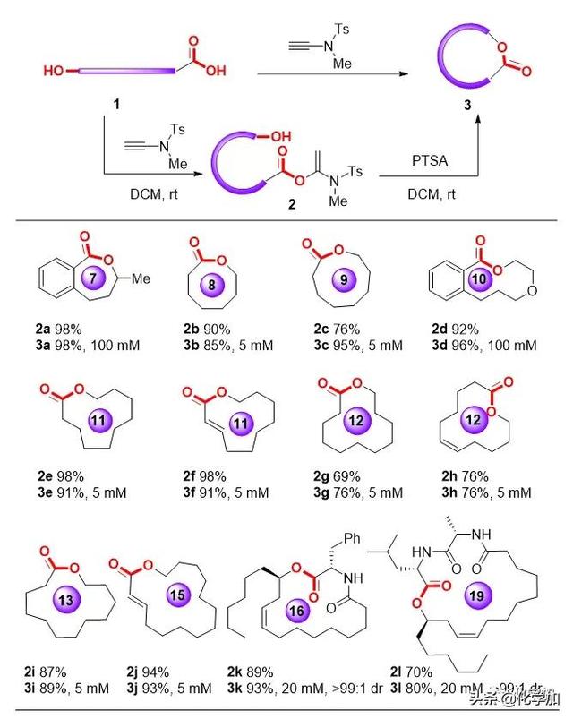 广州医科大学赵军锋教授团队原创：最简单的不消旋缩合试剂