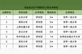 985大学“重新洗牌”，清华大学无缘榜首，华中科技大学表现亮眼图片
