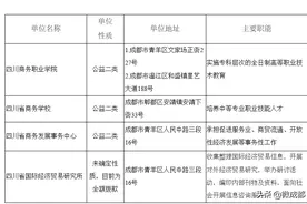 四川省商务厅直属事业单位公开招聘64名工作人员图片