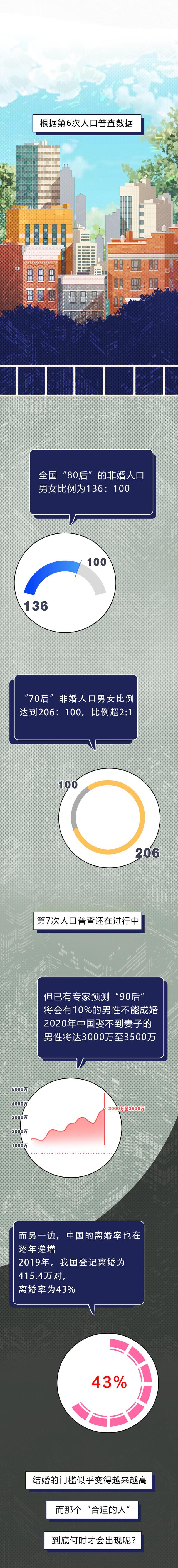 女生不想结婚，男生娶不到老婆，这篇漫画揭露当代男女交友之痛