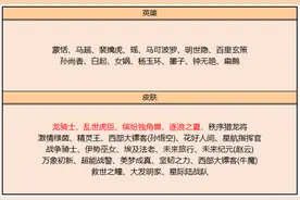 王者荣耀碎片商店:独角兽逐浪之夏上架,龙骑士必换白拿一个传说皮图片