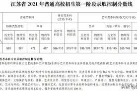 八省联考，江苏分数线出炉图片