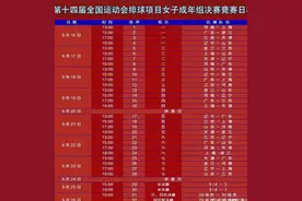 央视转播全运会成人组女排比赛日程表己出炉图片