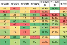 CBA第一阶段表现最好的十位新秀，你最看好谁？图片