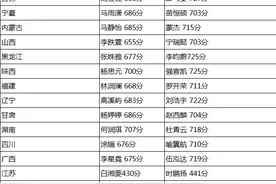 25省市高考状元名单曝光图片