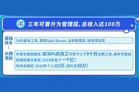 酸了！安克去年发1亿奖金，新员工3年收入达100万图片
