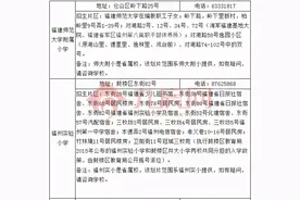 多个重磅调整！2021福州最全学区划分！171个热点学区房价曝光图片