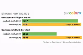 3A大作上平板，《神界：原罪2》能否真正开启iPad游戏新纪元？图片