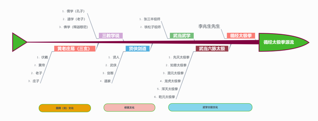 循经太极理法详解《宗传太极拳内操养气谱文》赏析之五