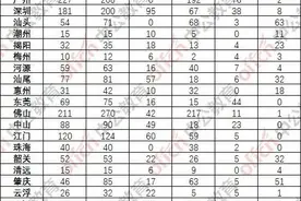 定向选调生本科生选择更多？图片