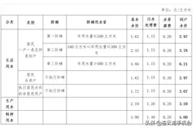 建议收藏！连云港市常用最新价格公布图片