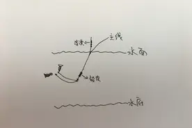 鲫鱼只能钓底?错！特殊情况学会改变老思想钓离底才是明智的选择图片
