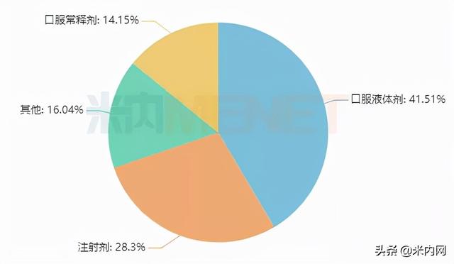 700亿儿童药市场被点燃，恒瑞、康缘涨声不断！15个新品耀眼登场