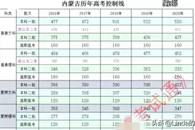内蒙古历年高考控制线图片