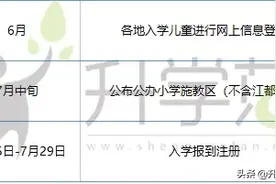 扬州家长注意！2020扬州升学有这些变化图片