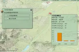 基于ArcGIS Server开发的水环境监测系统图片